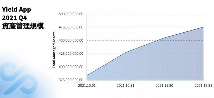 2021 q4 report graphs CN managed assets 768x340 1