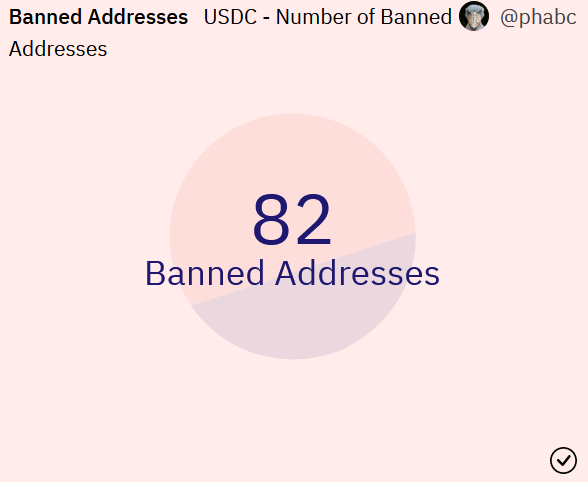 USDC banned address