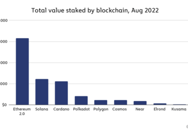 chart 1 value staked by blockchain 1536x820 1 1024x547