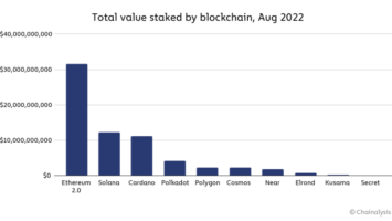 chart 1 value staked by blockchain 1536x820 1
