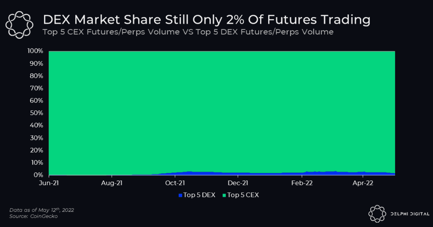 dex market share