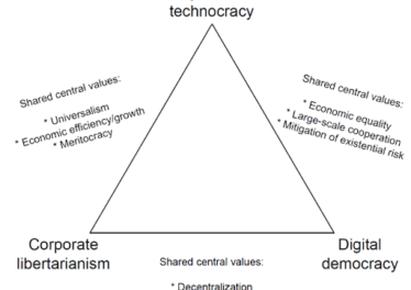 ideologies triangle
