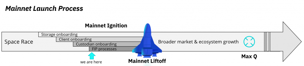 mainnet-launch-process
