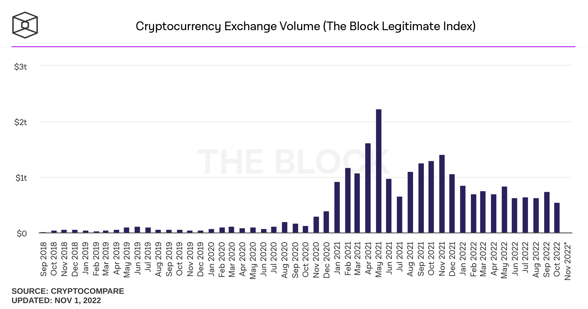 cryptocurrency exchange volume monthly