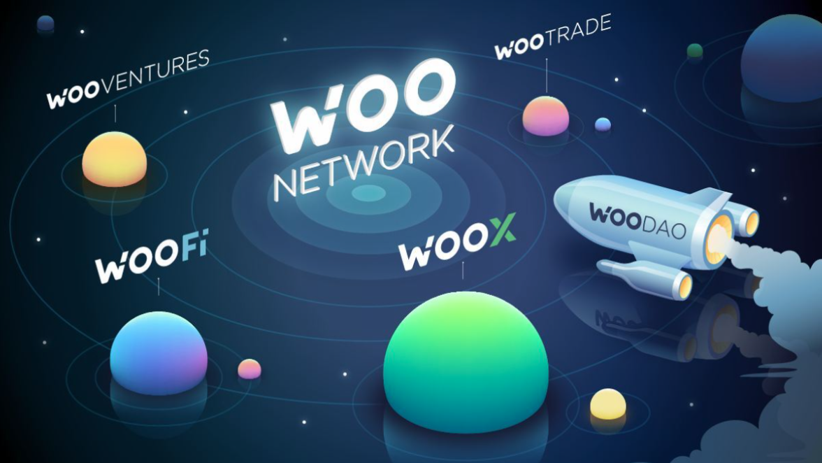 WOO Network生態系介紹，滿足新手及專業操盤手的優良交易環境！